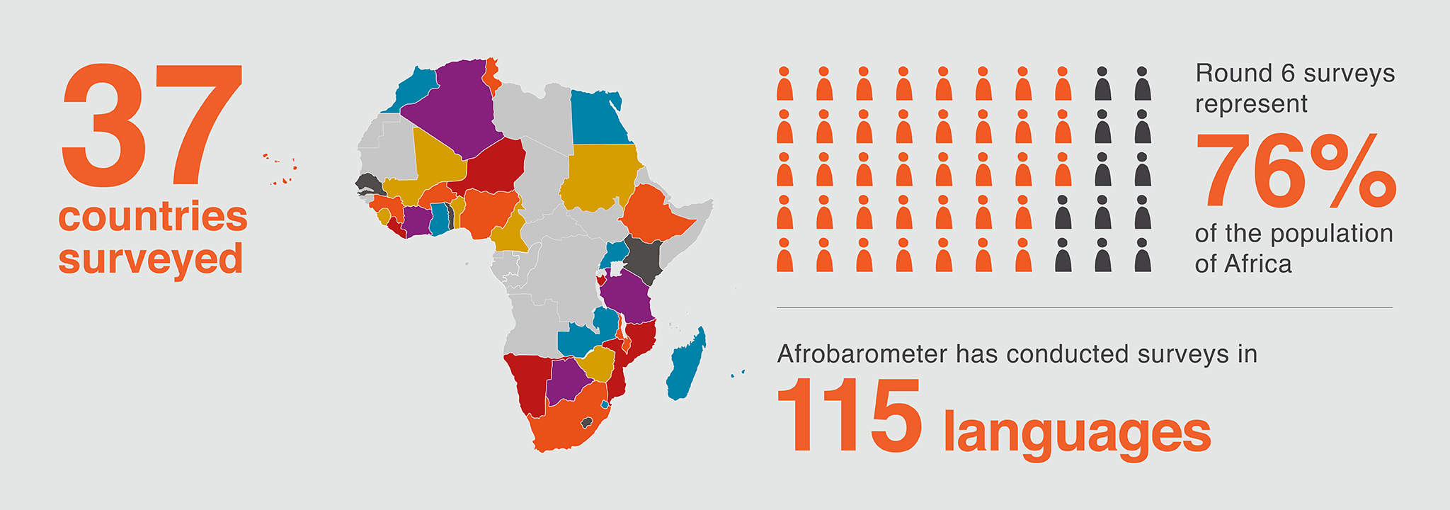 Infographic on Afrobarometer