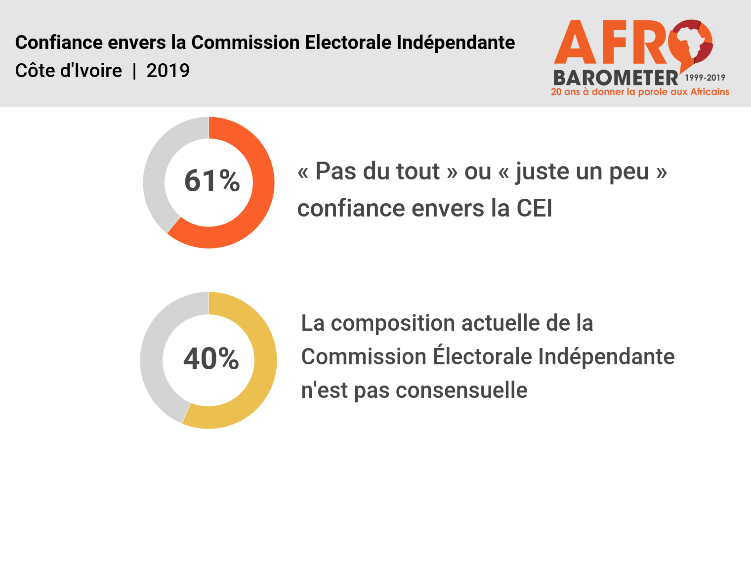 La nouvelle CEI et le pari d’une élection présidentielle juste et apaisée en Côte d’Ivoire