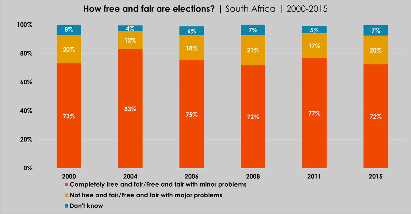  As South Africa’s local elections approach, public confidence underpins system in turmoil