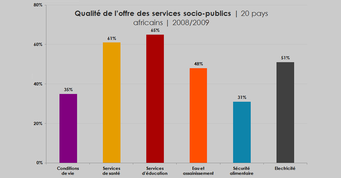 Décentralisation et qualité de l’offre de services socio-publics en Afrique subsaharienne